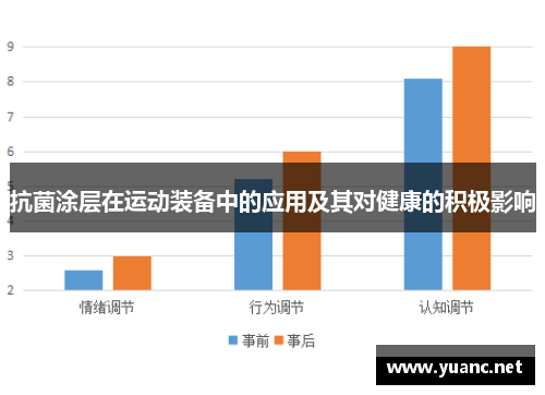 抗菌涂层在运动装备中的应用及其对健康的积极影响