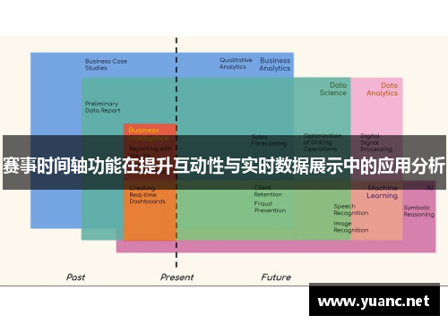 赛事时间轴功能在提升互动性与实时数据展示中的应用分析