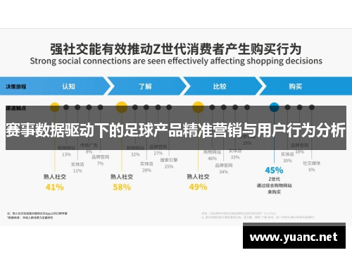 赛事数据驱动下的足球产品精准营销与用户行为分析