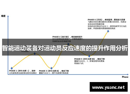 智能运动装备对运动员反应速度的提升作用分析