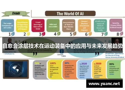 自愈合涂层技术在运动装备中的应用与未来发展趋势